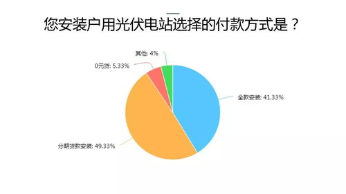 2017中國戶用光伏市場調研報告 代理記賬服務的作用與前景