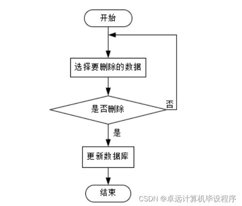 工廠產(chǎn)品銷存管理系統(tǒng)741e99 計(jì)算機(jī)畢設(shè)ssm